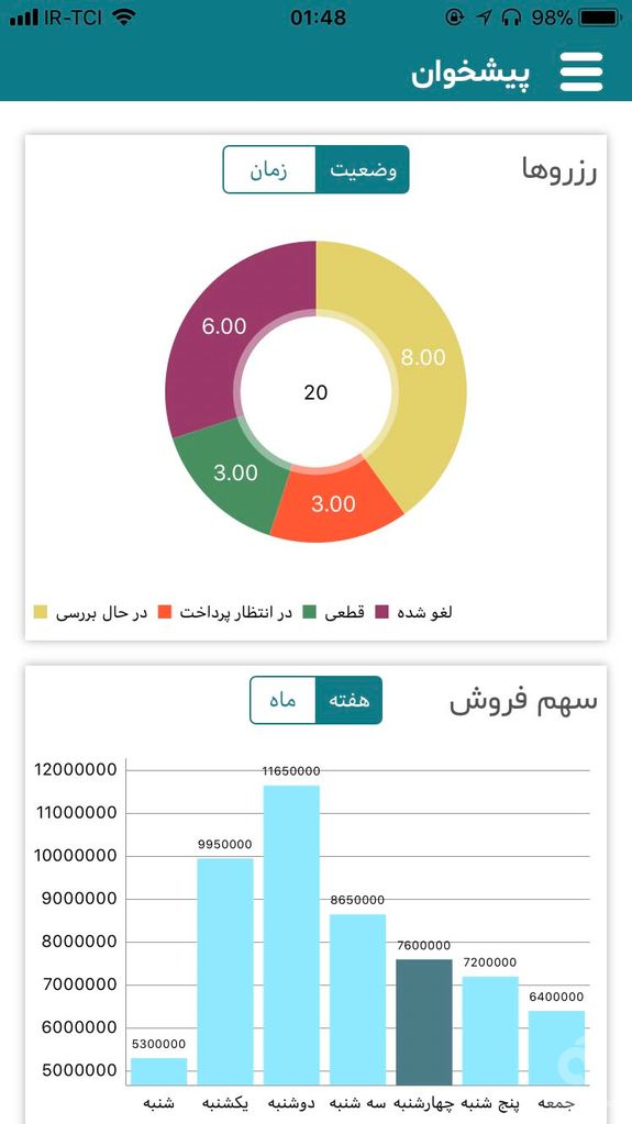 جابیت - نسخه مالک