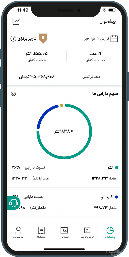 تترلند