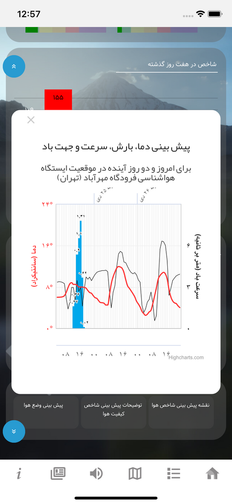 کیفیت هوای تهران