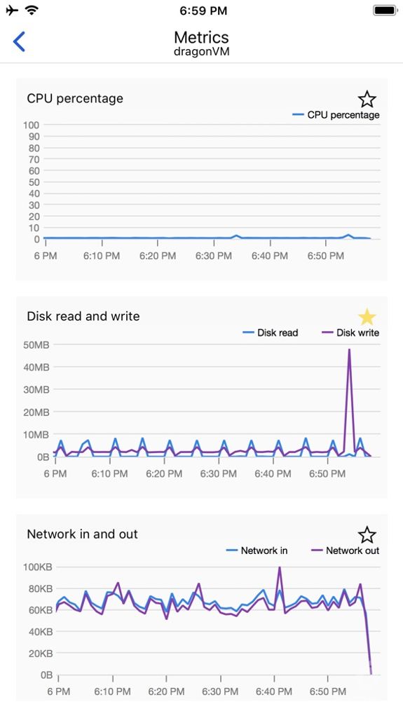 Microsoft Azure