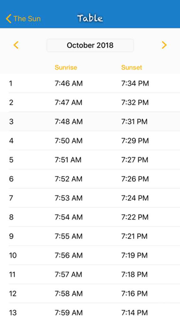 The Sun: Sunrise sunset Times