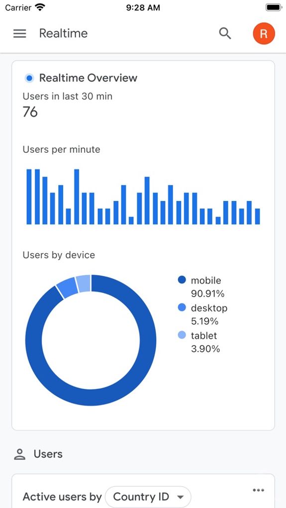 Google Analytics