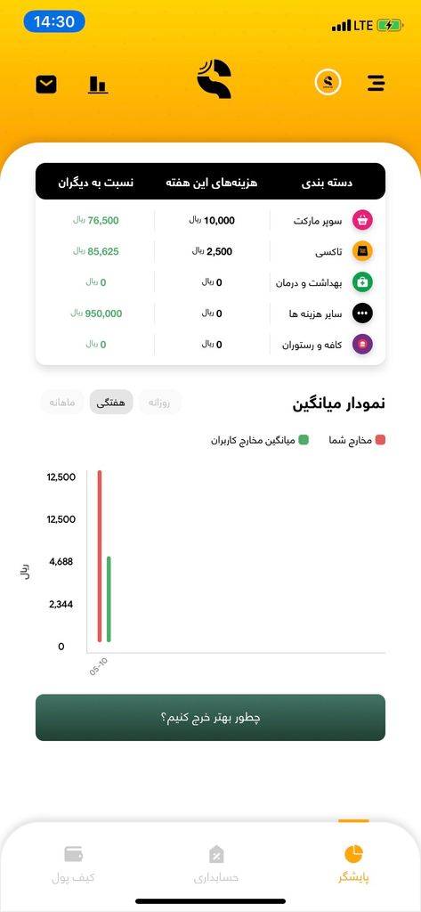 کیف پول ساتراپی