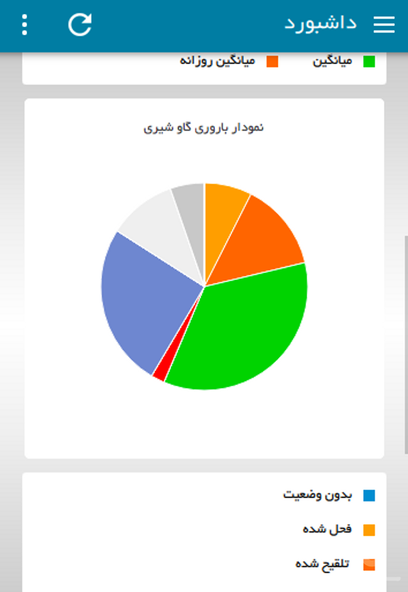 گاوداری آپادانا