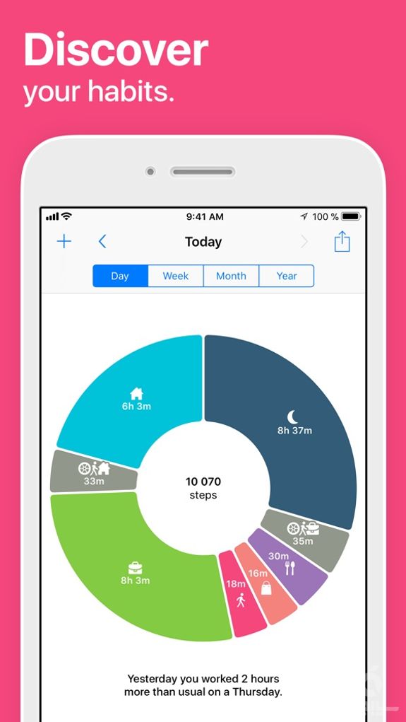 Life Cycle - Track Your Time