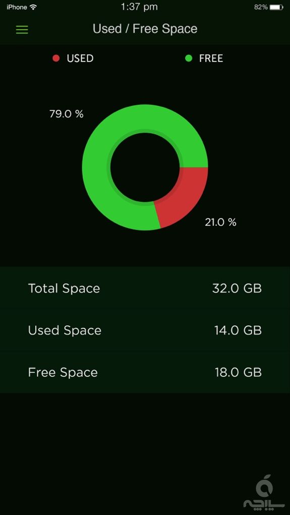 System Activity Monitors