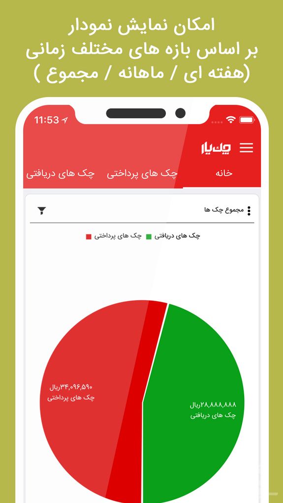 چک یار اوراش