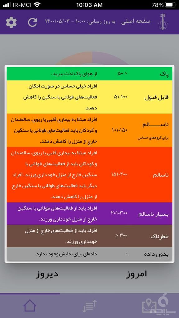 کیفیت هوای کرج