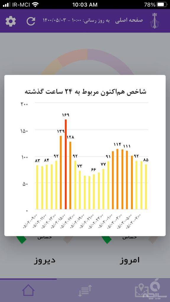 کیفیت هوای کرج