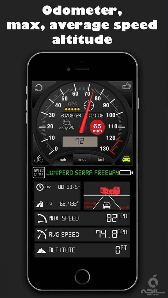 Speedometer⊲