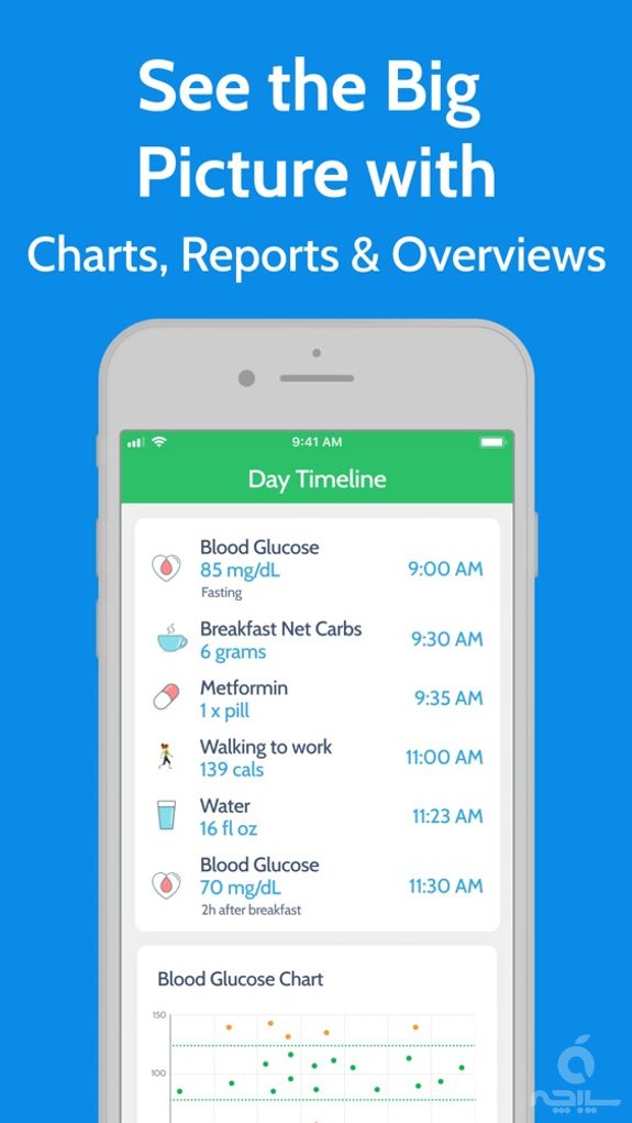 Diabetes Tracker by MyNetDiary