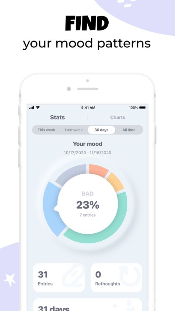 Moodnotes - Mood Tracker