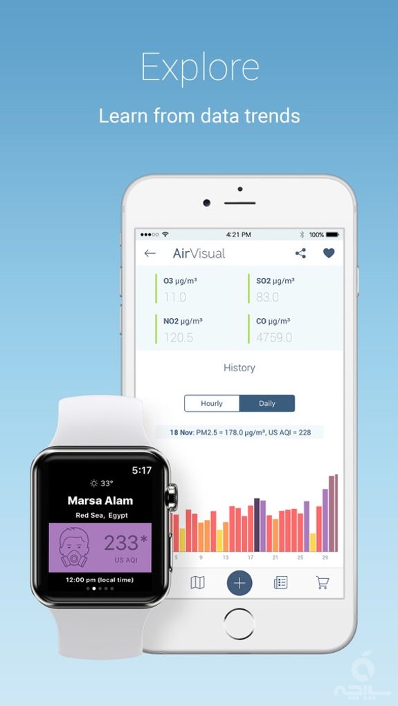 AirVisual Air Quality Forecast