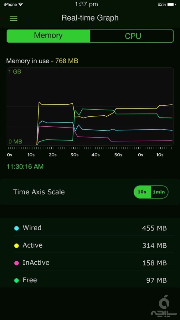 System Activity Monitors