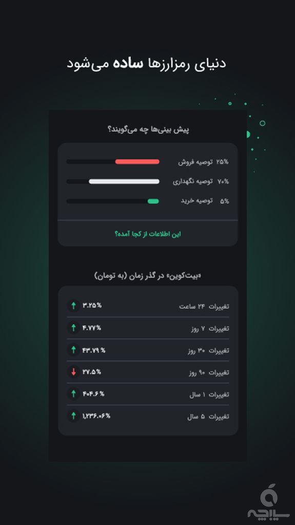 دونه| سرمایه‌گذاری ساده ارز دیجیتال