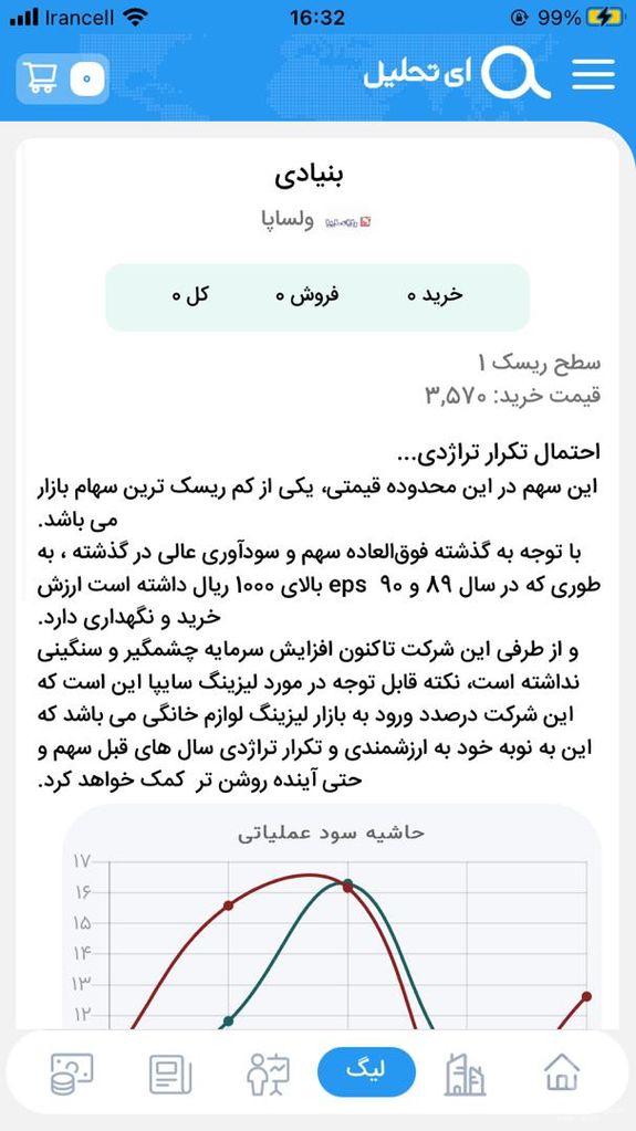 ای تحلیل