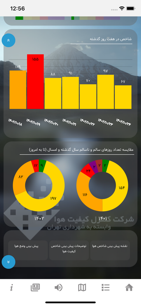 کیفیت هوای تهران