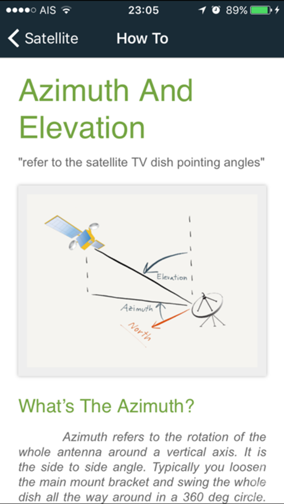 sat pointer :  dish aligner + satellite finder