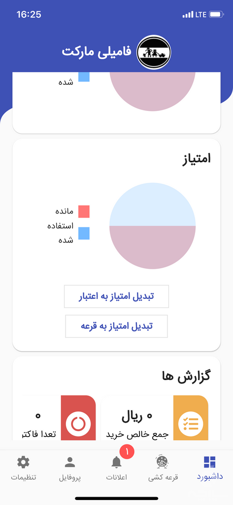 مای شرق