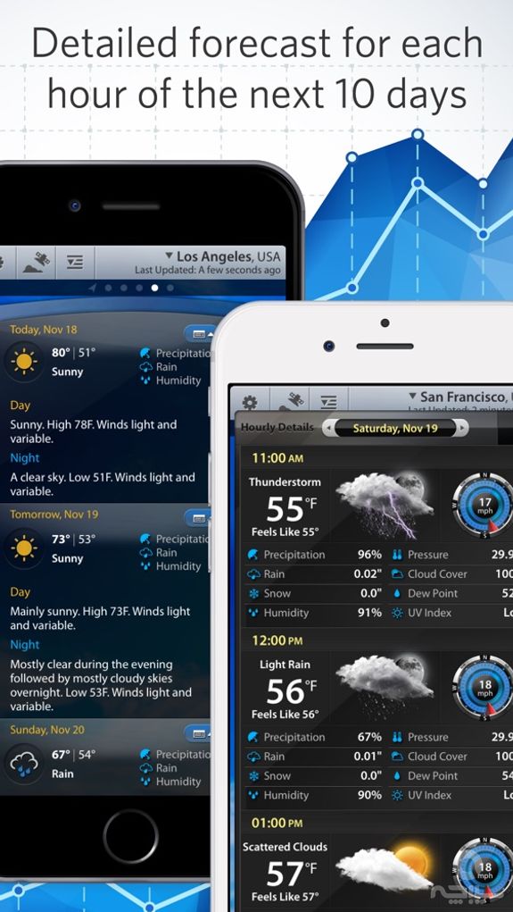 Weather Mate - NOAA Radar Maps