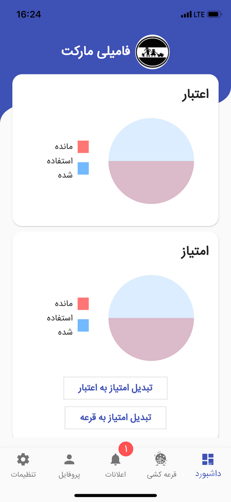 مای شرق