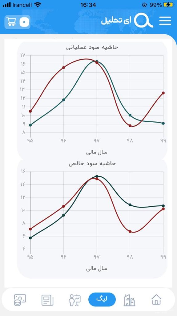 ای تحلیل