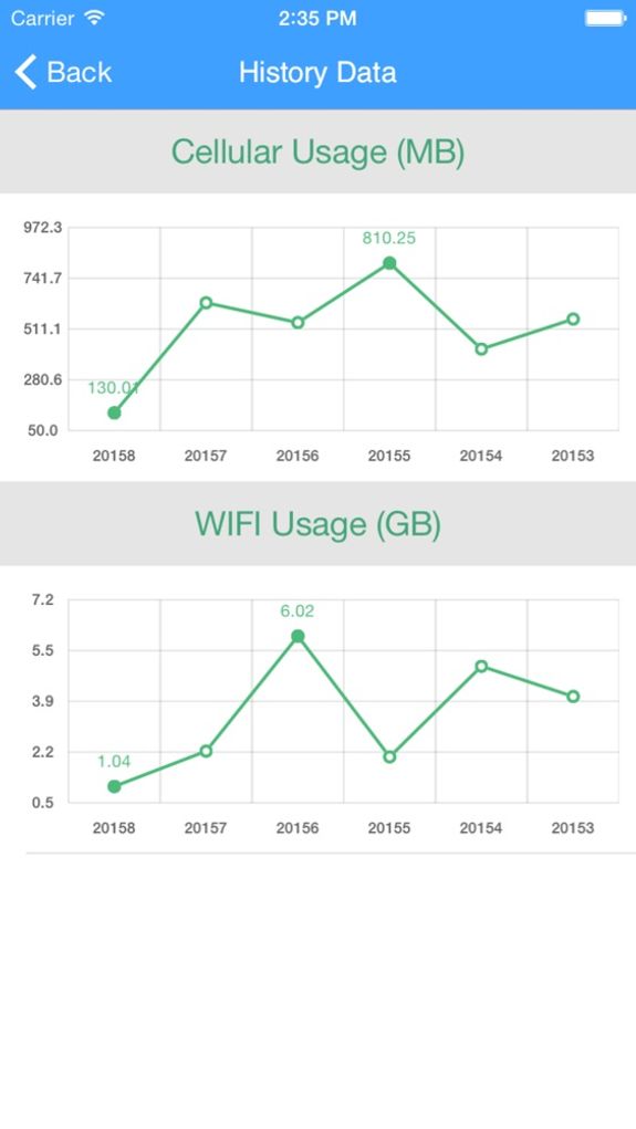 DataMeter - Track Data Widget