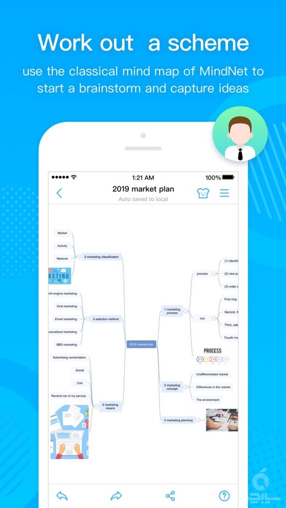 MindNet - Thinking & Learning