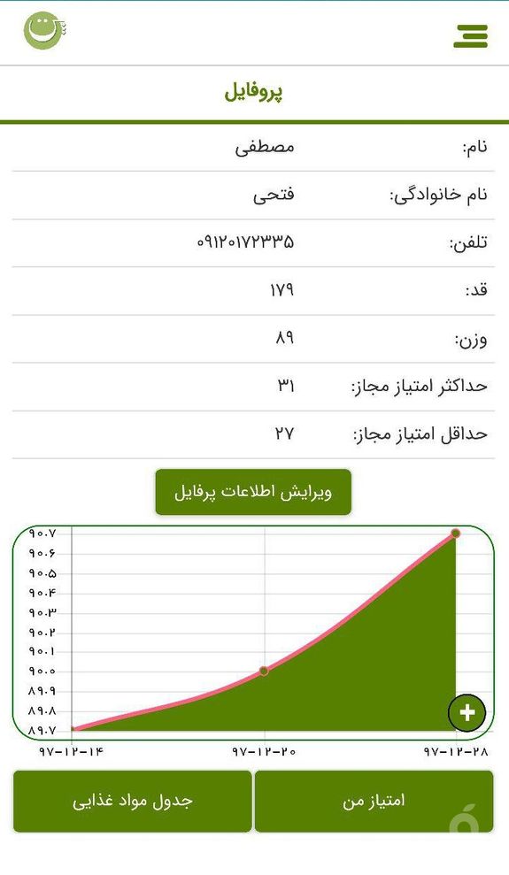 پیمونه