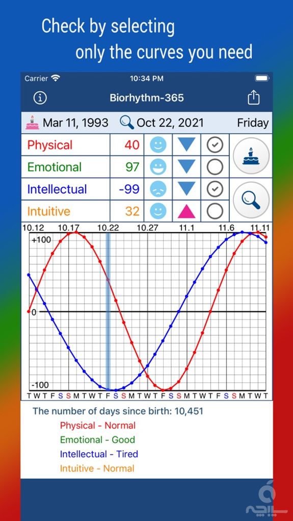 Biorhythm-365