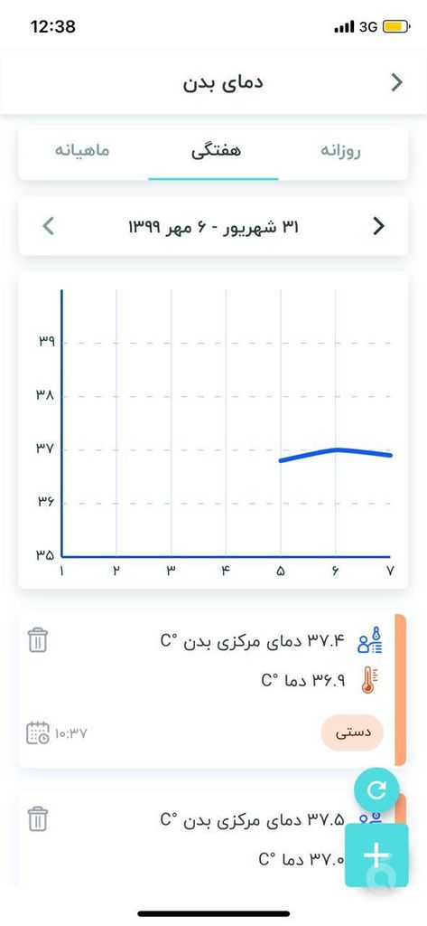 مامانیا