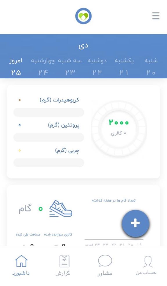 شکربان راهکار هوشمند کنترل دیابت