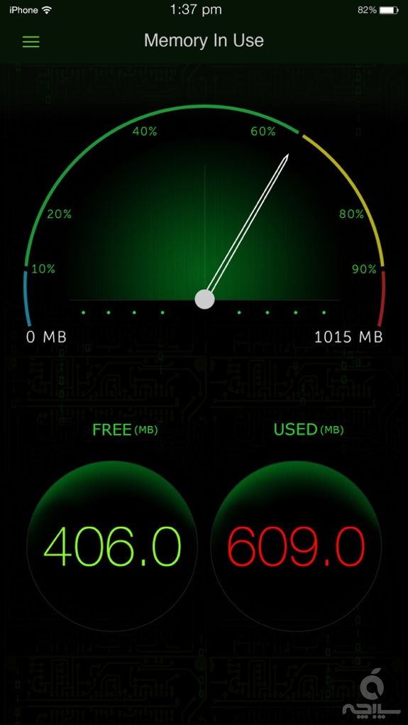 System Activity Monitors