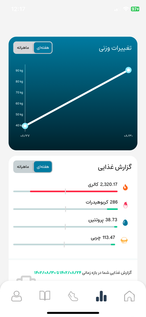 دوپامین