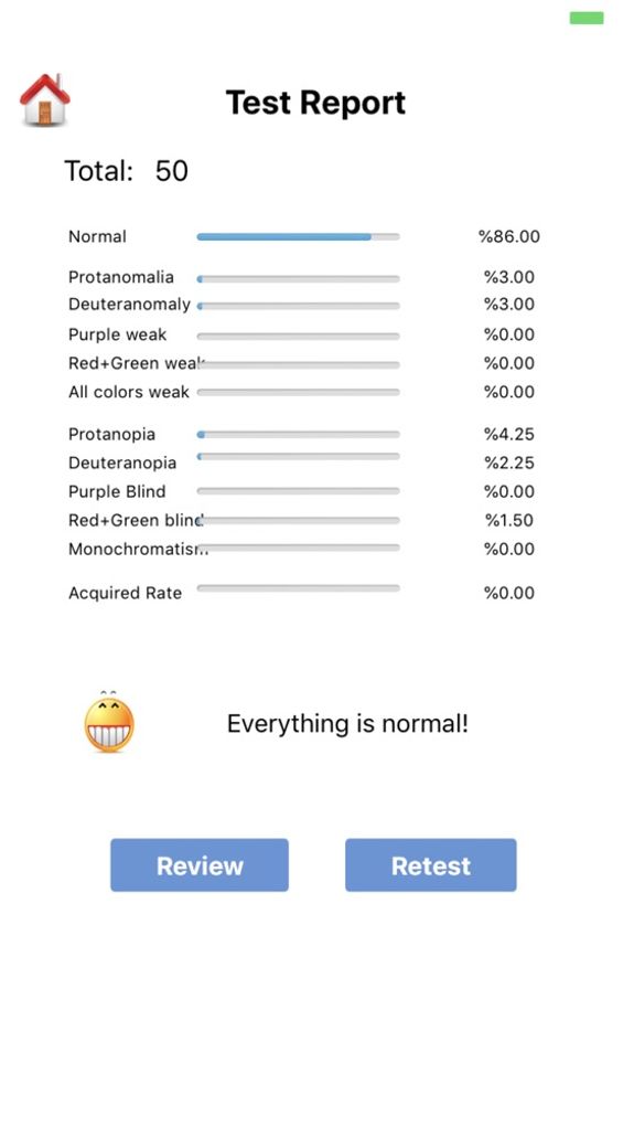 EyeCare - Colorblind Test Exam