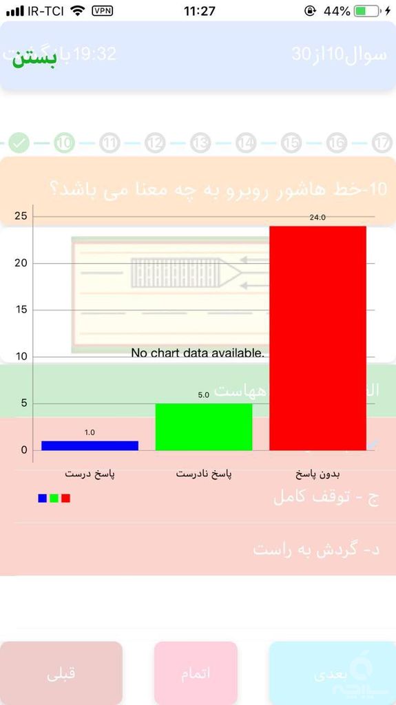 آزمون آیین نامه رانندگی (گواهینامه)