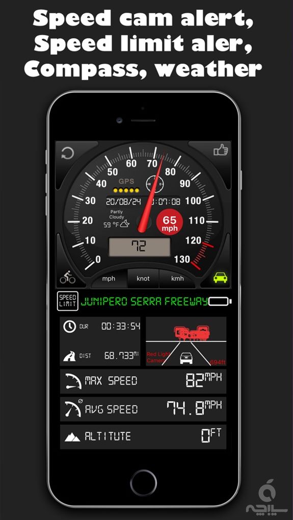 Speedometer⊲