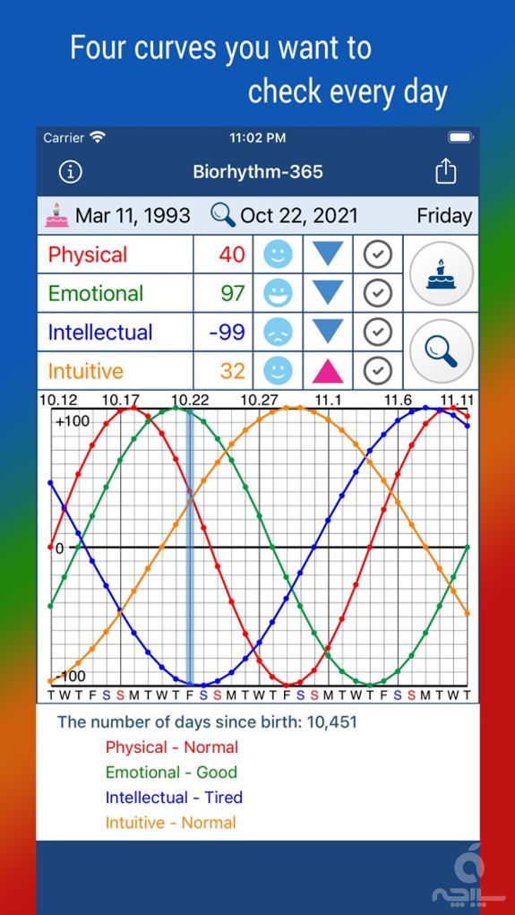 Biorhythm-365