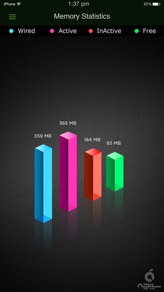 System Activity Monitors