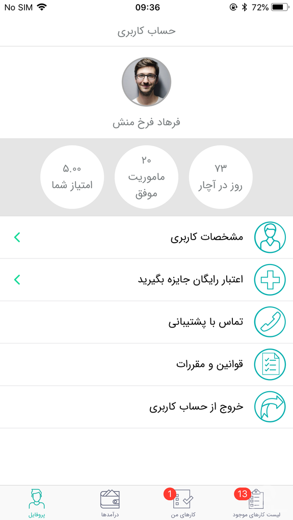 متخصصین آچاره