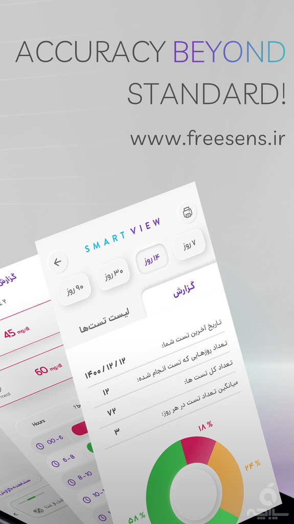 فریسنس اسمارت ویو - پزشک