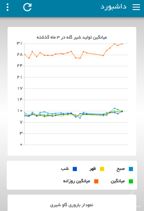 گاوداری آپادانا