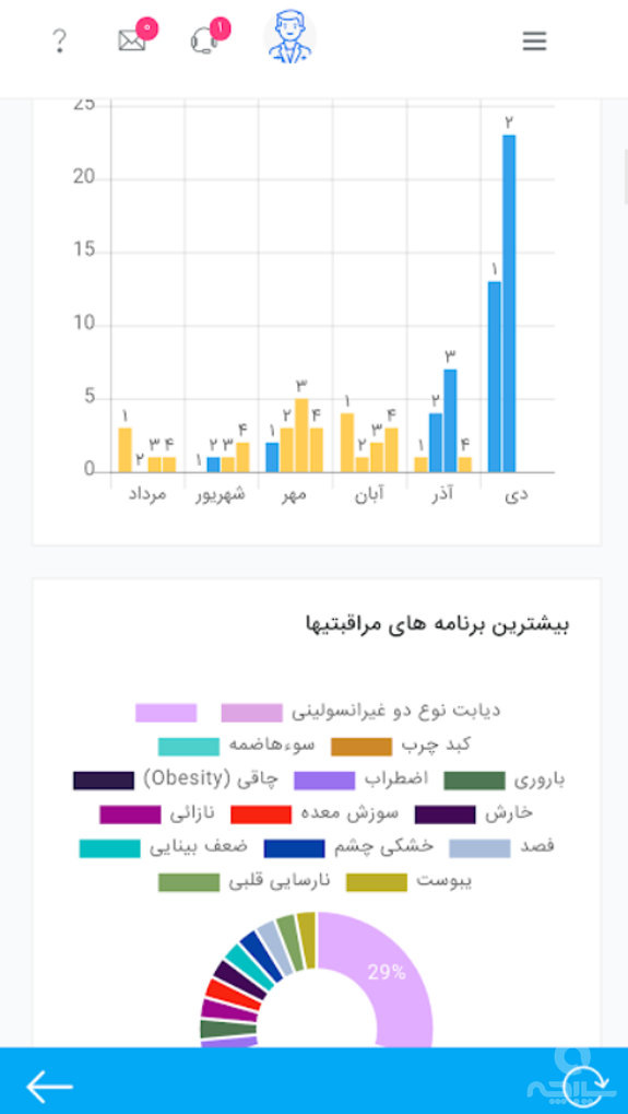 بهزی متخصصان