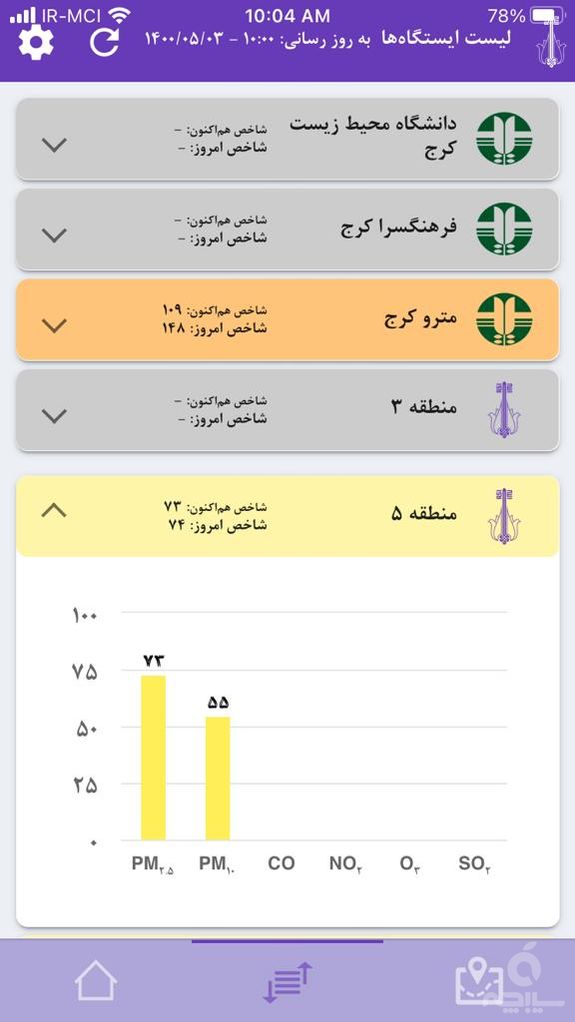 کیفیت هوای کرج