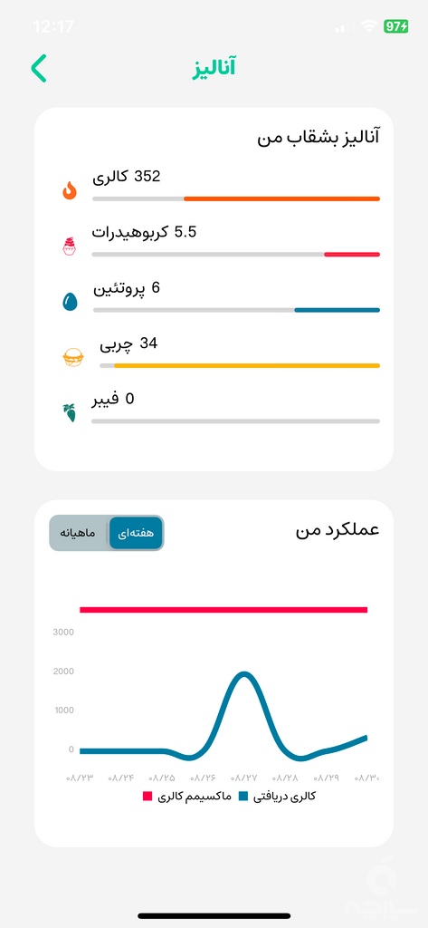 دوپامین