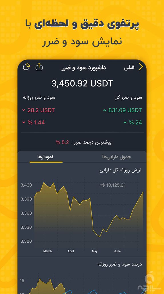 مزدکس | ترید حرفه‌ای ارزهای دیجیتال