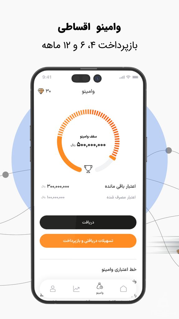 بانکینو | نئوبانک خاورمیانه