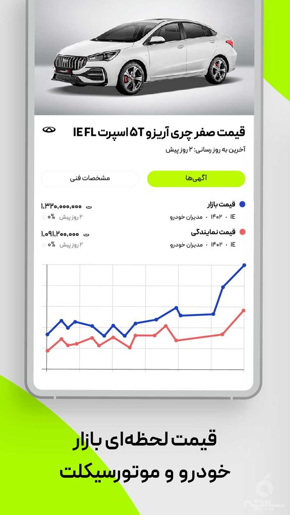 باما، بازار خودرو