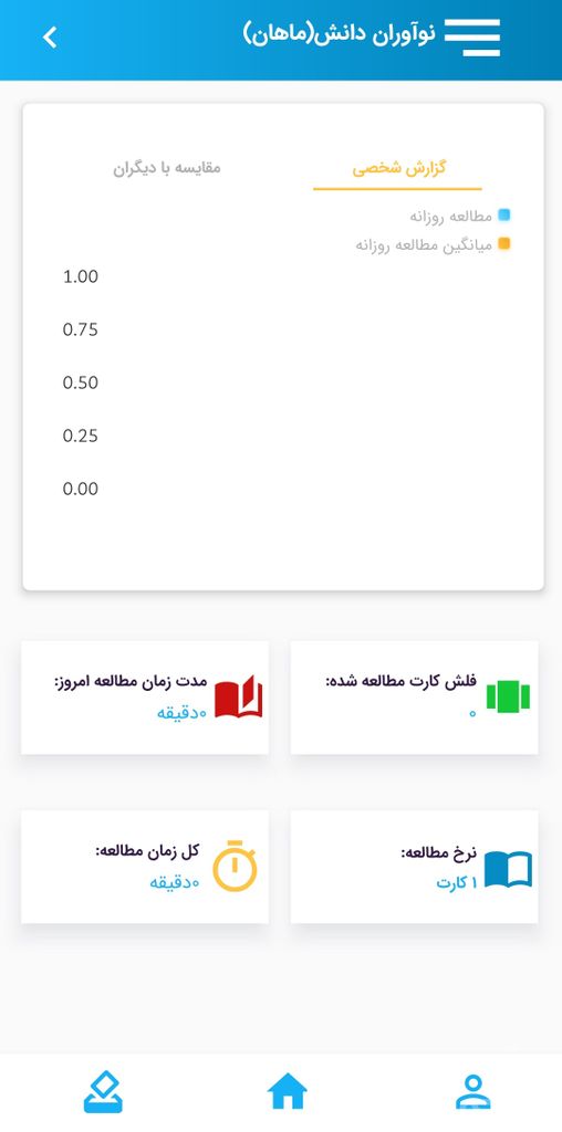 فلش کارت ماهان