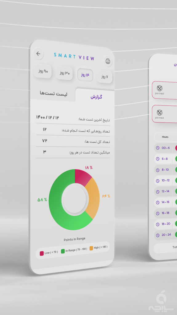 فریسنس اسمارت ویو - پزشک